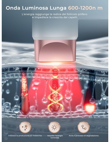 FZ-608 Epilatore Luce Pulsata...