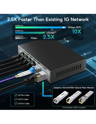 SODOLA SL-SWTG124ASD Switch Web...