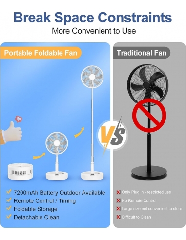 LBSTP F9 Ventilatore portatile, a...