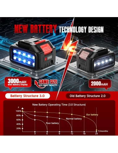 Fovendi Tagliaerba a Batteria da 21...