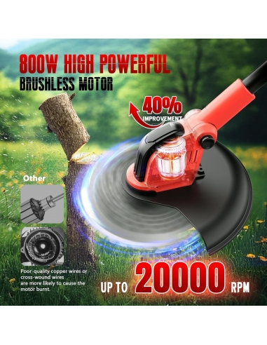 Fovendi Tagliaerba a Batteria da 21...