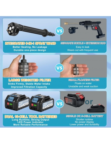 JVISION Idropulitrice a Batteria, 21V...