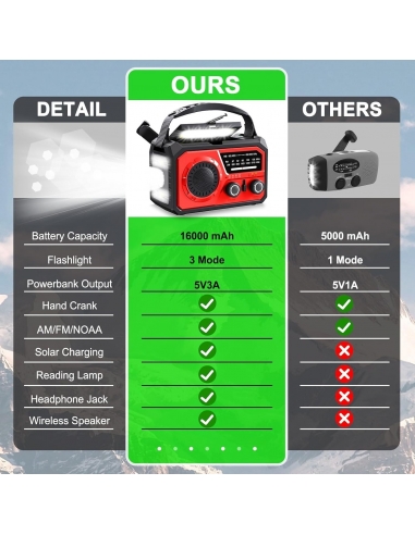 Radio Torcia di emergenza H21 a...