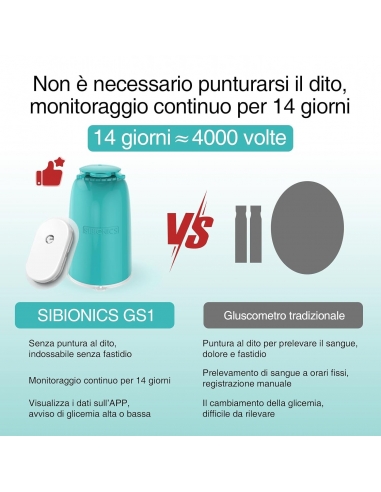 SIBIONICS GS1 CGM Misuratore Glicemia...