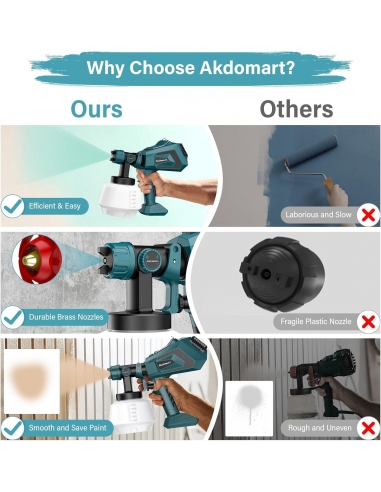 Akdomart AK17 700W Pistola per...