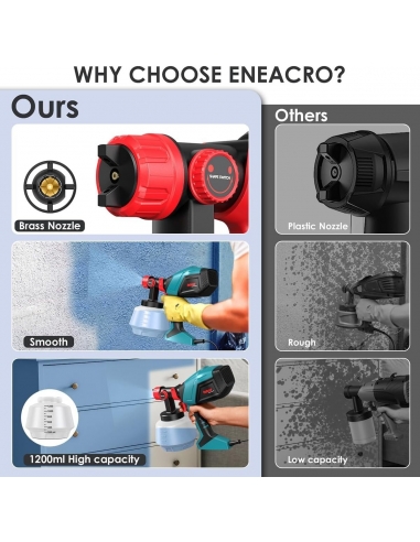 ENEACRO JH12 HVLP Pistola a Spruzzo...