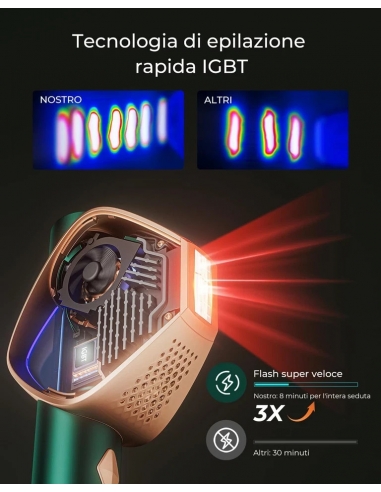 IGPT Epilatore D-1196B Luce Pulsata,...