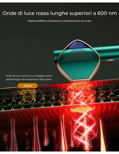 IGPT Epilatore D-1196B Luce Pulsata,...