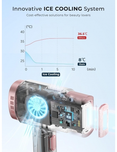 BEAURIS PR708 ICE COOLING Epilatore...