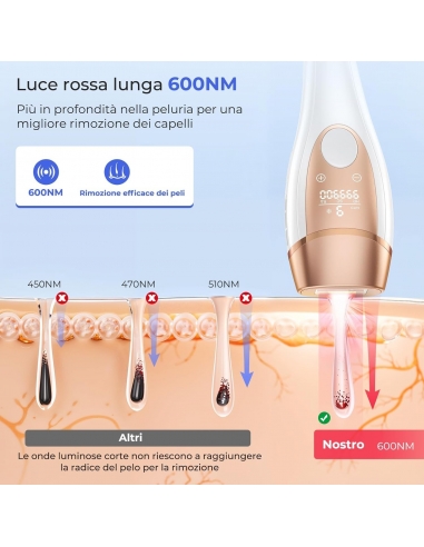DEPLITE CT10 Epilatore Luce Pulsata...