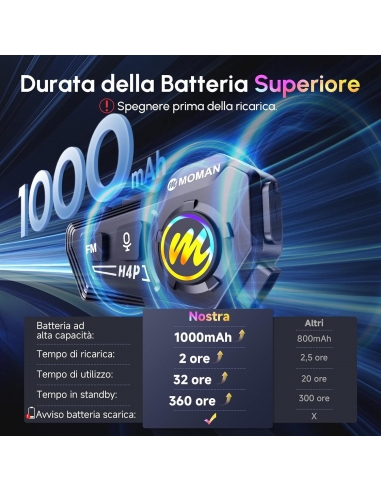 Moman RS-H4P Interfono Auricolare...