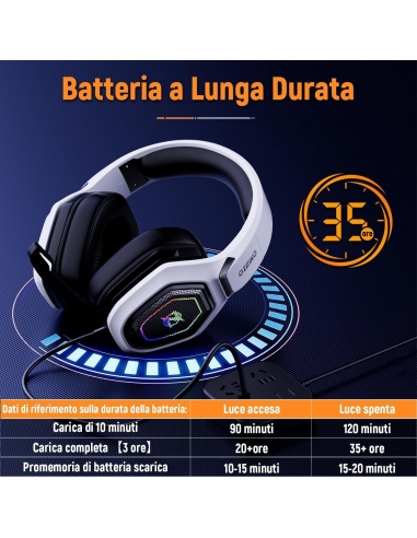 Ozeino OW810 Cuffie Gaming Wireless...