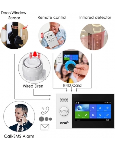 Tuya PG-107 Kit Allarme Casa,...