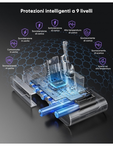 FLYLINKTECH V8 Batteria 8000mAh per...