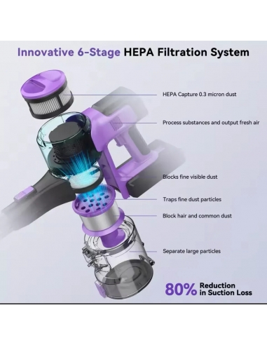 INSE S10  Aspirapolvere Cordless 6In1...