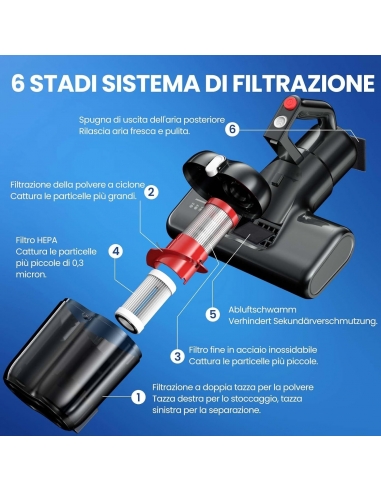 YUFAC MAX1  Aspirapolvere per...