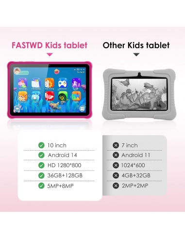 FASTWD L211 Tablet per bambini...