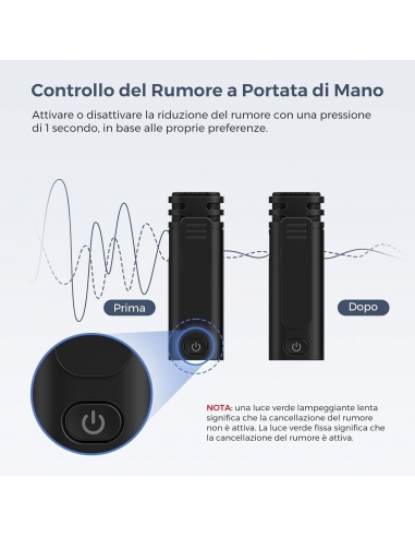 NearStream AWM10T Microfono Mini...