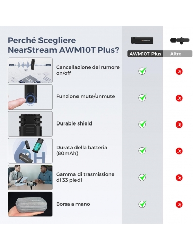 NearStream AWM10T Microfono Mini...