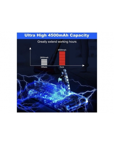 Batteria Sostitutiva per Dyson V10...