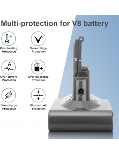 Batteria Dyson per V8 8000 mAh e 21,6...