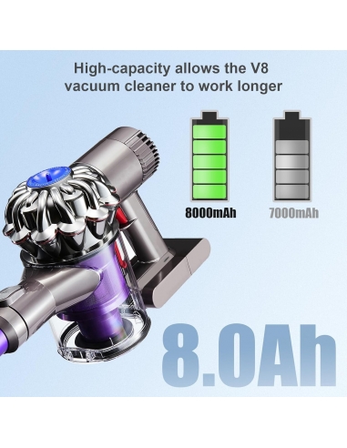 Batteria Dyson per V8 8000 mAh e 21,6...