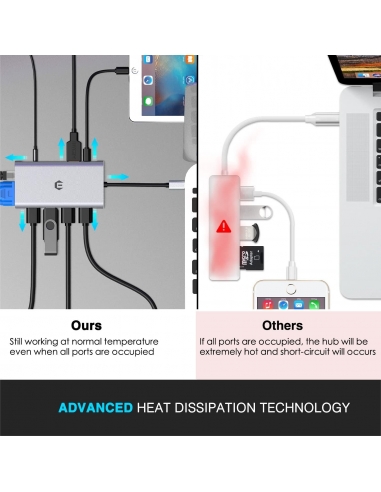 HOPDAY HB026 11 in 1 Hub USB C...