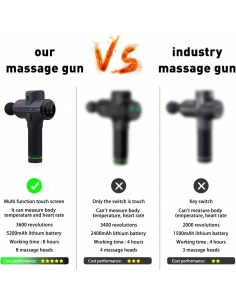 Hyper Viber Pistola... 2