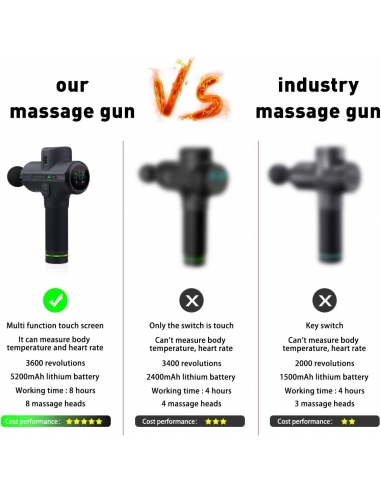 Hyper Viber Pistola Massaggio...