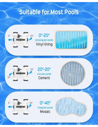 WYBOT Grampus 400 Robot Pulitore...
