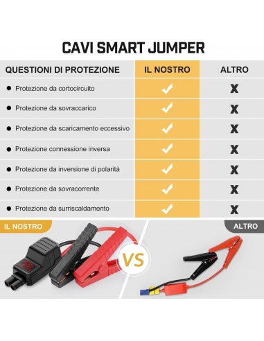 BRPOM BM501 Booster Starter Auto Moto...