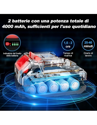 Goldsea Mini Motosega a Batteria 21V...