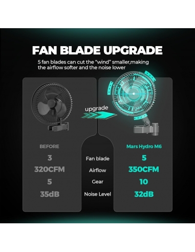 MARS HYDRO 2 ventole a clip...