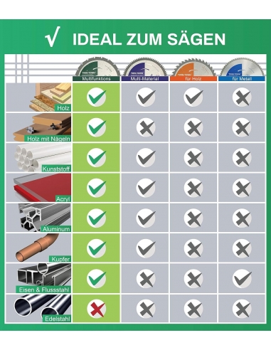 TWIN-TOWN HM Lama per sega circolare...