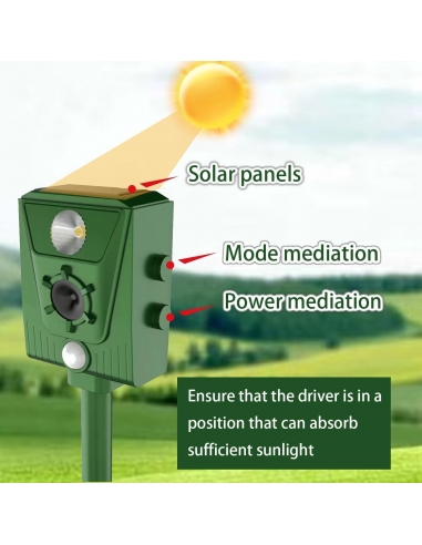 Queath Repellente Solare Ultrasuoni x...