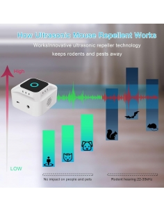 Ultrasuoni Repellente per... 2