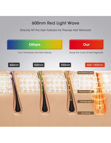 KA-11 Epilatore Luce Pulsata Laser...