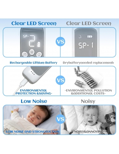 Baby Nasal Aspirator per muco per...
