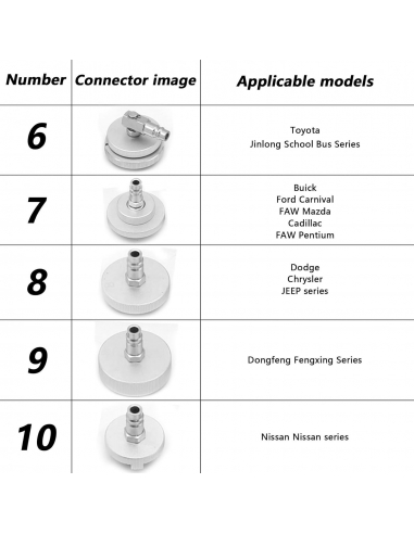 AISNY Set Adattatori per Spurgo...