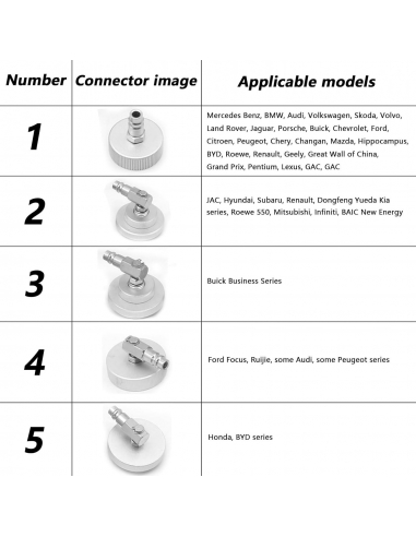 AISNY Set Adattatori per Spurgo...