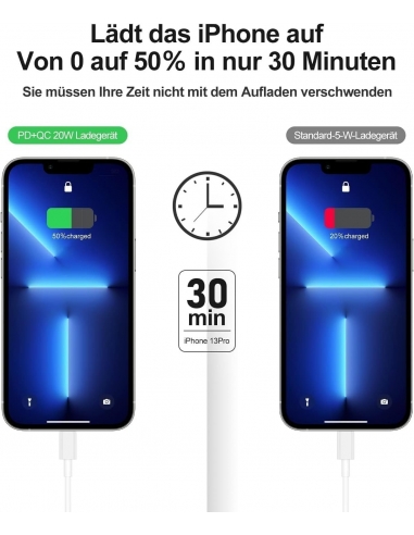 SAKAHYRO Caricatore Rapido iPhone...