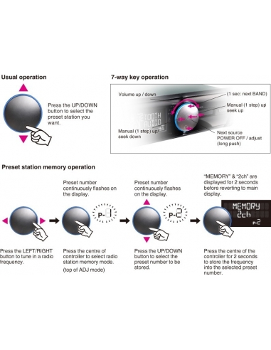 Clarion FZ502E Autoradio 1 Din con...
