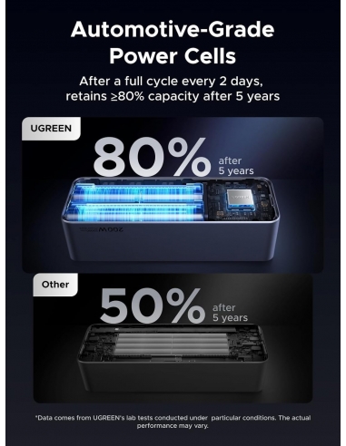 UGREEN Nexode Power Bank 25000mAh...