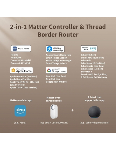 Aqara Serratura Smart U200 Lite,...