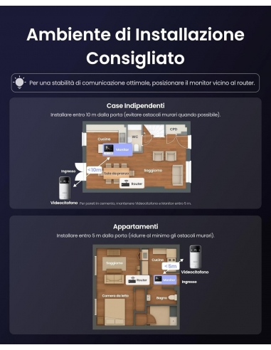 SwitchBot Smartvideo Videocitofono...