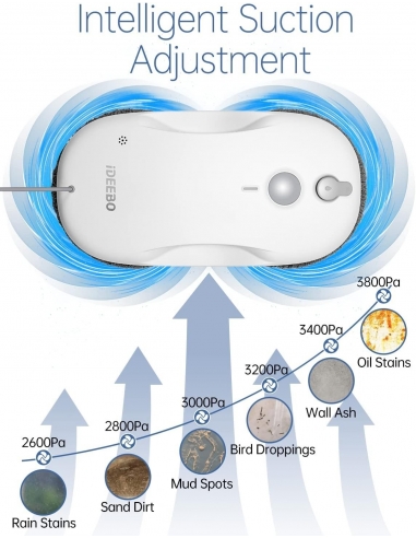 IDEEBO S500 Robot lavavetri elettrico...