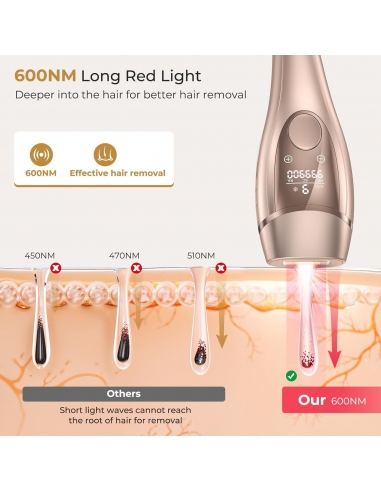 DEPLITE CT10 ORO Epilatore Luce...