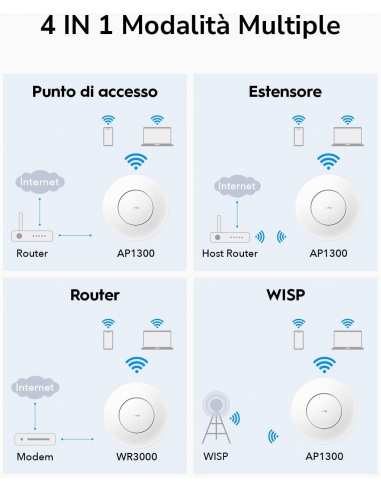 CUDY AC1200 Punto di accesso wireless...