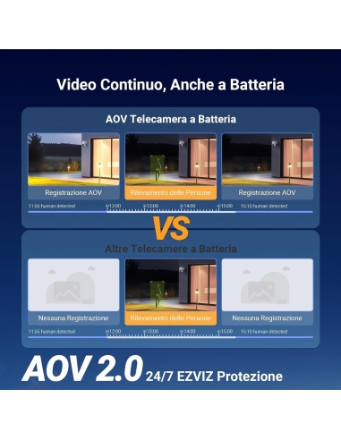 EZVIZ CB8 Lite 2K+ Telecamera WiFi...