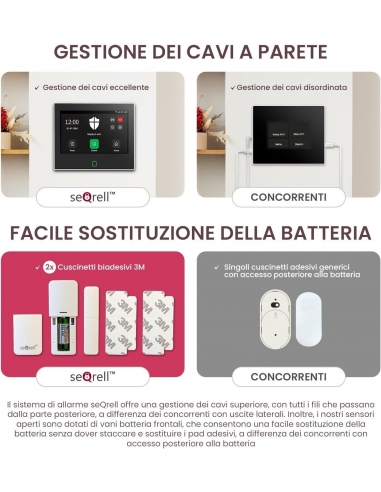 SEQRELL SQ7024B Impianto Allarme...